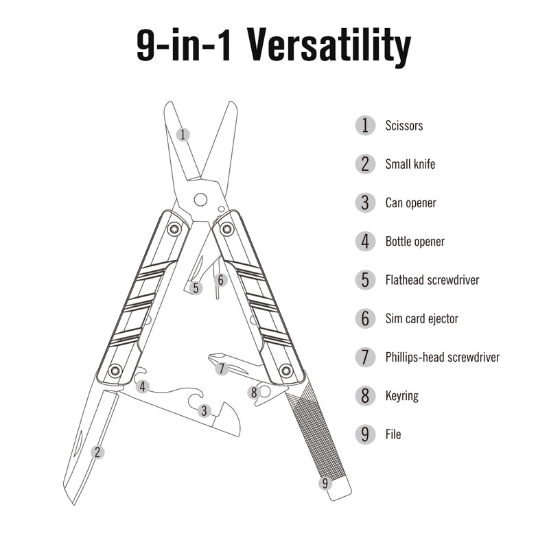 OLIGHT p1s EDC tool diagram showing all features